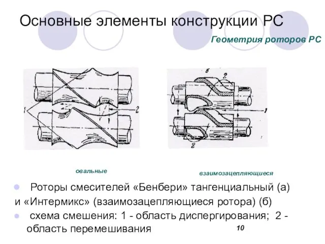 Основные элементы конструкции РС Роторы смесителей «Бенбери» тангенциальный (а) и «Интермикс»