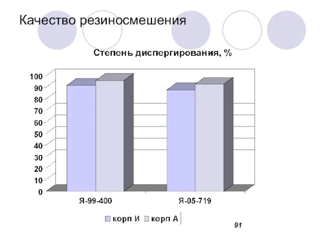 Качество резиносмешения