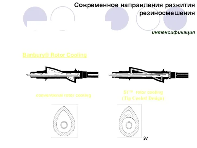 conventional rotor cooling ST™ rotor cooling Banbury® Rotor Cooling (Tip Cooled