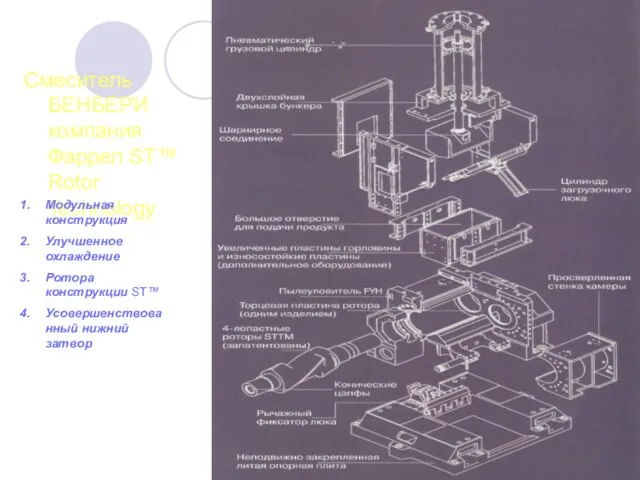 Смеситель БЕНБЕРИ компания Фаррел ST™ Rotor Technology интенсификация Современное направления развития