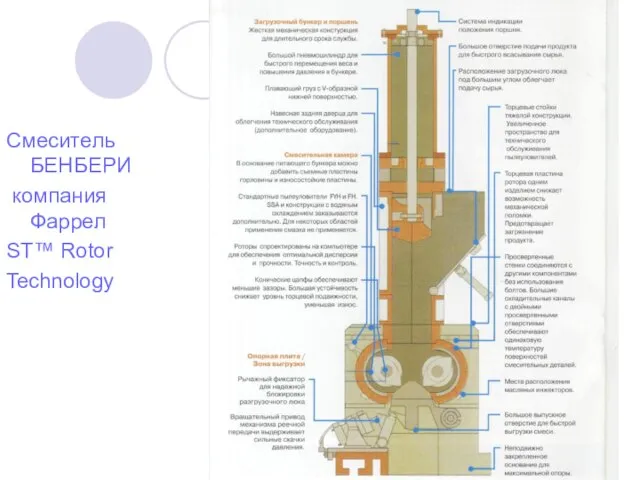 Смеситель БЕНБЕРИ компания Фаррел ST™ Rotor Technology интенсификация Современное направления развития резиносмешения