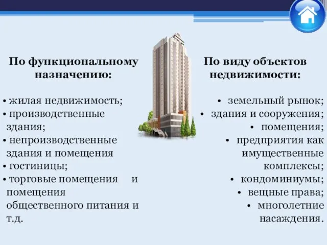 По функциональному назначению: жилая недвижимость; производственные здания; непроизводственные здания и помещения