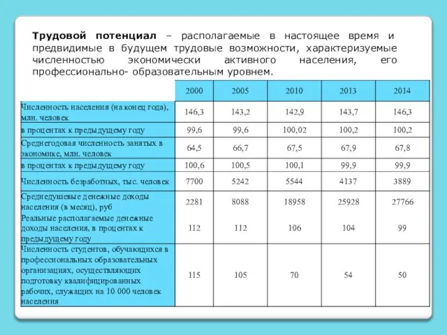 Трудовой потенциал – располагаемые в настоящее время и предвидимые в будущем