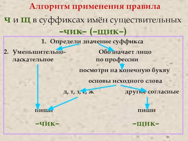 Алгоритм применения правила ч и щ в суффиксах имён существительных –чик–