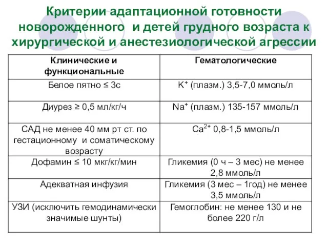 Критерии адаптационной готовности новорожденного и детей грудного возраста к хирургической и анестезиологической агрессии