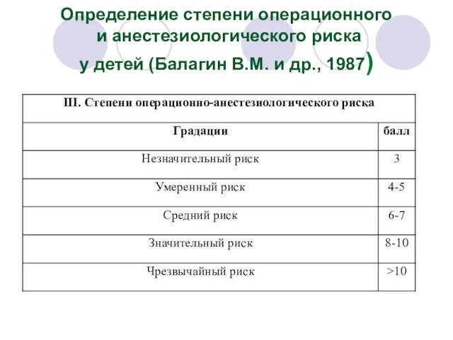 Определение степени операционного и анестезиологического риска у детей (Балагин В.М. и др., 1987)