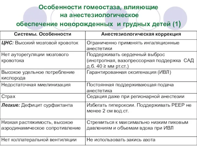 Особенности гомеостаза, влияющие на анестезиологическое обеспечение новорожденных и грудных детей (1)