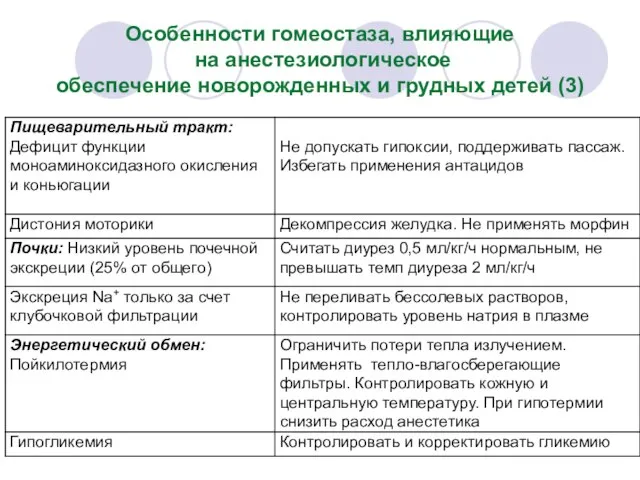 Особенности гомеостаза, влияющие на анестезиологическое обеспечение новорожденных и грудных детей (3)