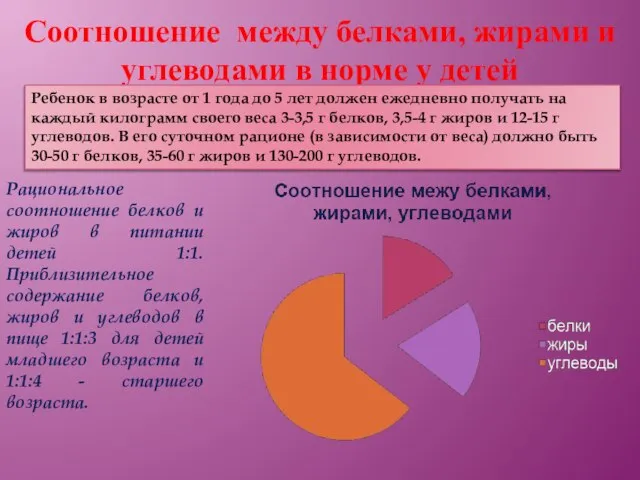 Соотношение между белками, жирами и углеводами в норме у детей Ребенок