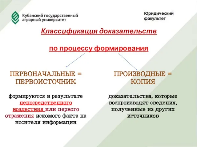 Классификация доказательств по процессу формирования ПЕРВОНАЧАЛЬНЫЕ = ПЕРВОИСТОЧНИК формируются в результате