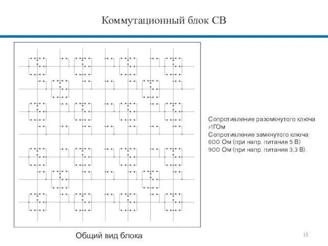 Коммутационный блок CB Общий вид блока Сопротивление разомкнутого ключа >1ГОм Сопротивление