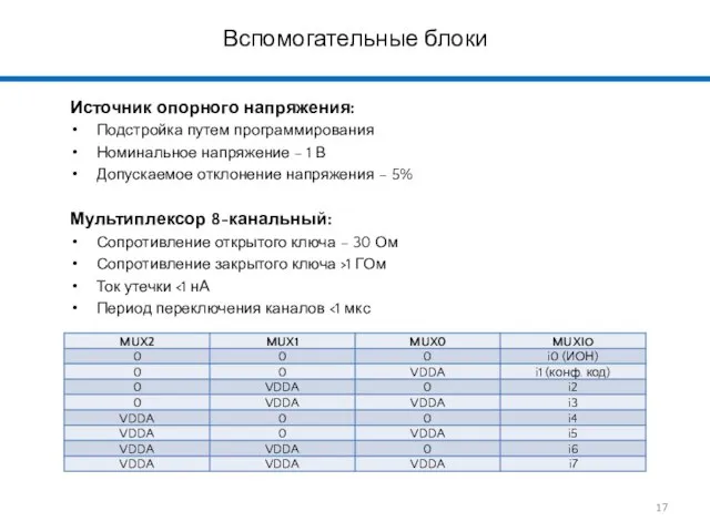 Вспомогательные блоки Источник опорного напряжения: Подстройка путем программирования Номинальное напряжение –