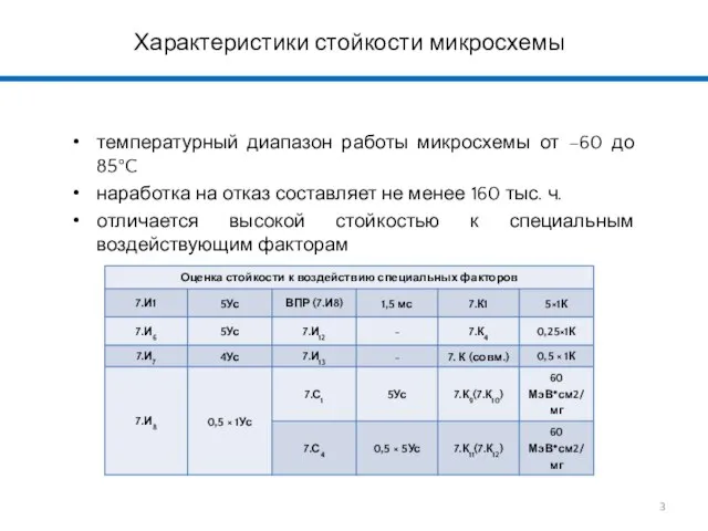 Характеристики стойкости микросхемы температурный диапазон работы микросхемы от –60 до 85°C