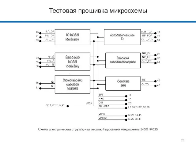 Тестовая прошивка микросхемы Схема электрическая структурная тестовой прошивки микросхемы 5400ТР035