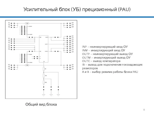 Усилительный блок (УБ) прецизионный (PAU) INP – неинвертирующий вход ОУ INM