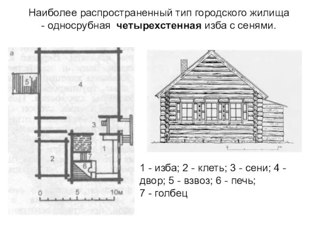 Наиболее распространенный тип городского жилища - односрубная четырехстенная изба с сенями.