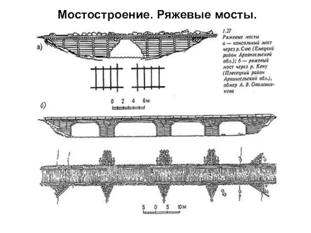 Мостостроение. Ряжевые мосты.