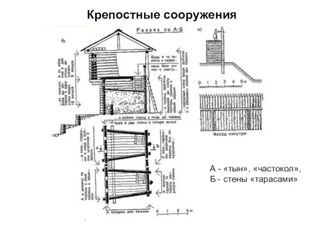 Крепостные сооружения А - «тын», «частокол», Б - стены «тарасами»