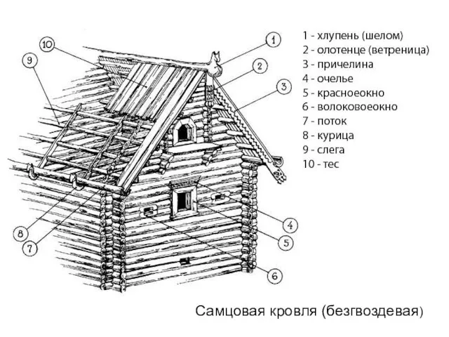 Самцовая кровля (безгвоздевая)