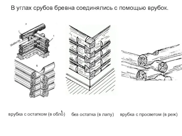 В углах срубов бревна соединялись с помощью врубок. без остатка (в