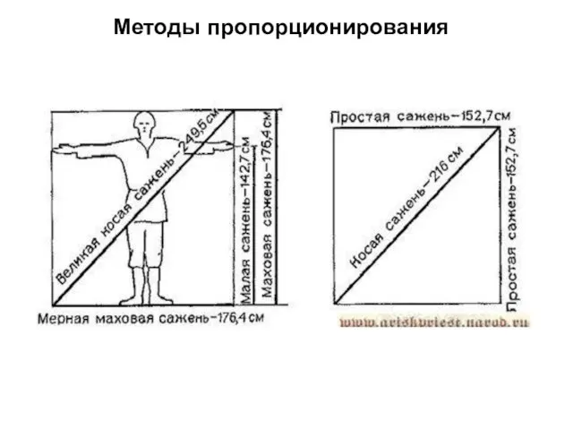 Методы пропорционирования