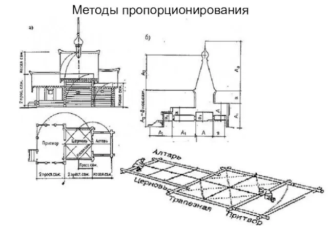 Методы пропорционирования