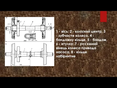 1 - вісь, 2 - колісний центр, 3 - зубчасте колесо,