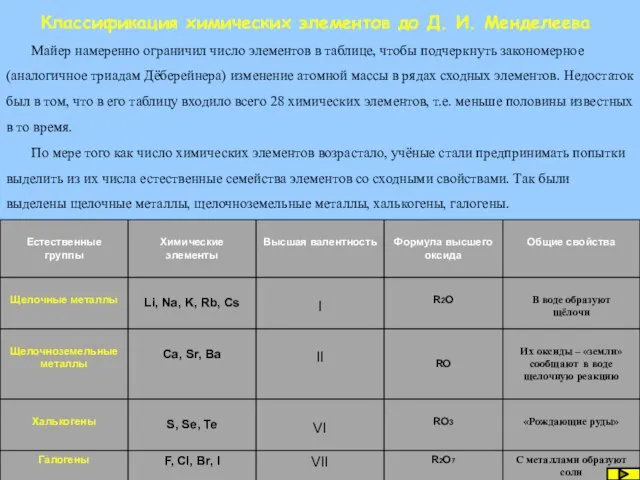 Классификация химических элементов до Д. И. Менделеева Майер намеренно ограничил число
