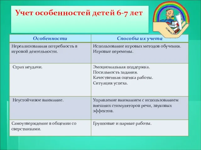 Учет особенностей детей 6-7 лет тт