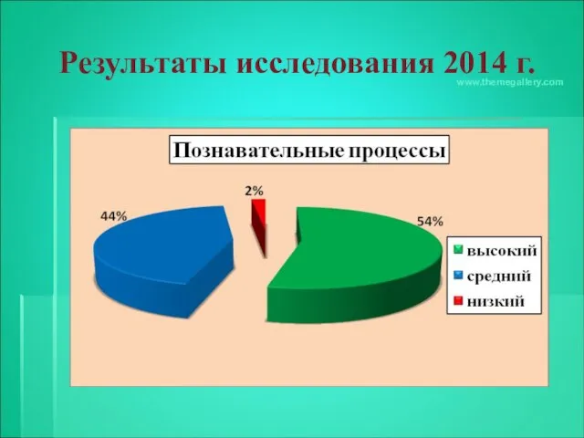 Результаты исследования 2014 г. www.themegallery.com