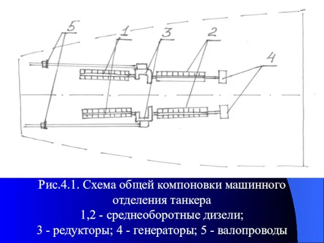 Рис.4.1. Схема общей компоновки машинного отделения танкера 1,2 - среднеоборотные дизели;