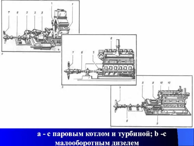 а - с паровым котлом и турбиной; b -с малооборотным дизелем