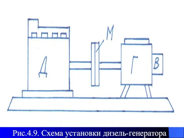 Рис.4.9. Схема установки дизель-генератора