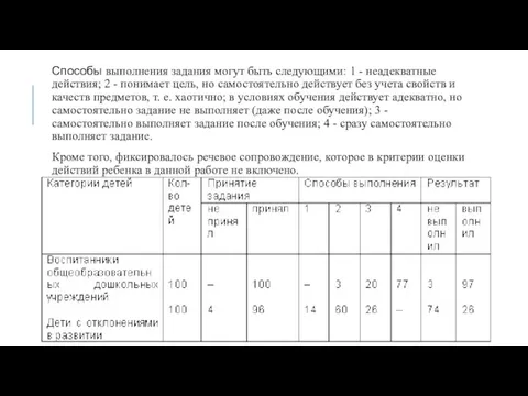 Способы выполнения задания могут быть следующими: 1 - неадекватные действия; 2