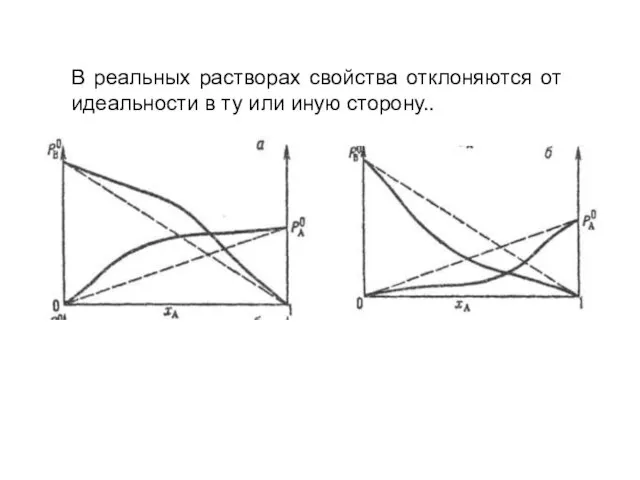 В реальных растворах свойства отклоняются от идеальности в ту или иную сторону..