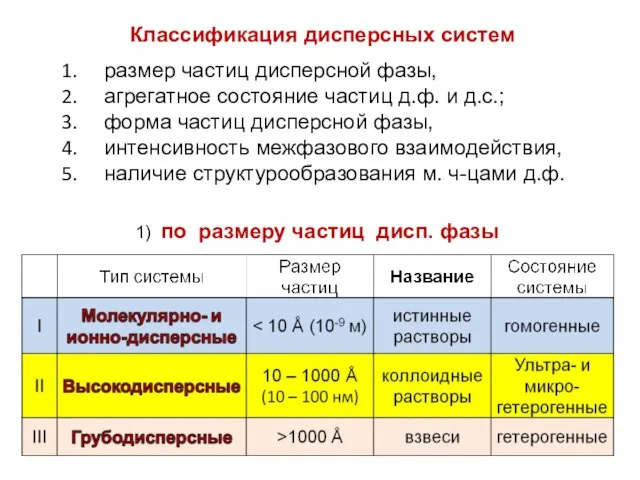 1) по размеру частиц дисп. фазы Классификация дисперсных систем размер частиц