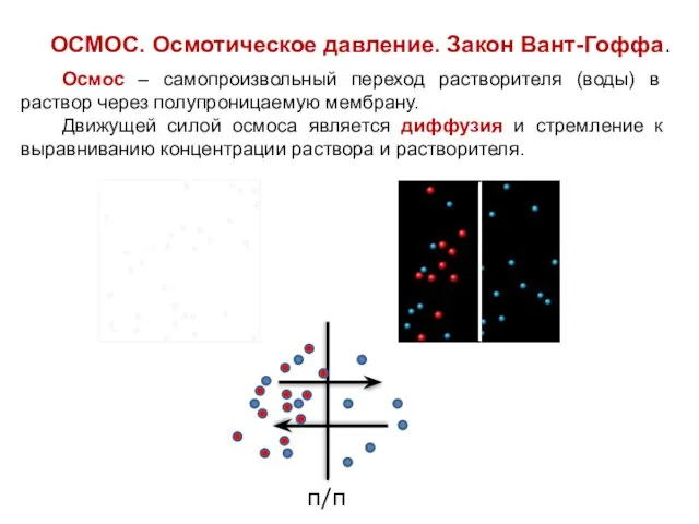 ОСМОС. Осмотическое давление. Закон Вант-Гоффа. Осмос – самопроизвольный переход растворителя (воды)