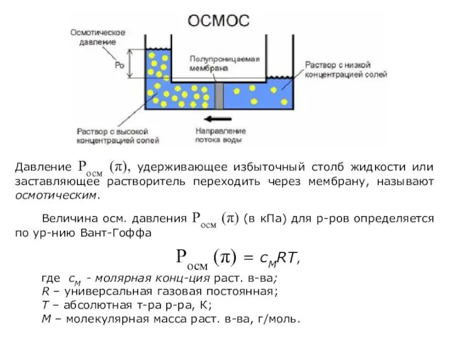 Величина осм. давления Росм (π) (в кПа) для р-ров определяется по