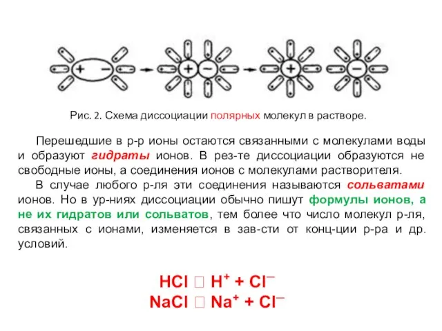Рис. 2. Схема диссоциации полярных молекул в растворе. Перешедшие в р-р