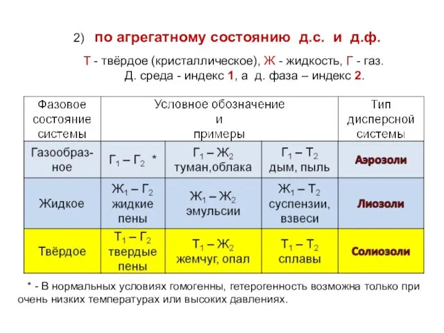 2) по агрегатному состоянию д.с. и д.ф. Т - твёрдое (кристаллическое),