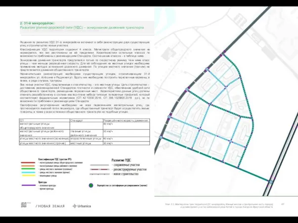 2. 31-й микрорайон. Развитие улично-дорожной сети (УДС) – зонирование движения транспорта