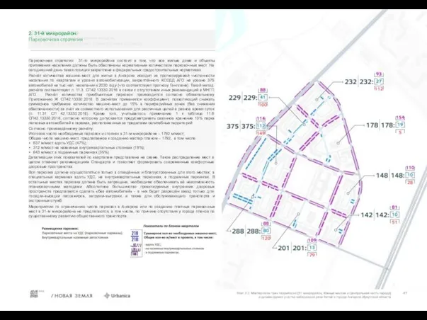 2. 31-й микрорайон. Парковочная стратегия Парковочная стратегия 31-го микрорайона состоит в