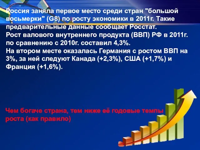 Россия заняла первое место среди стран "большой восьмерки" (G8) по росту