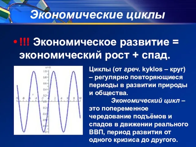 !!! Экономическое развитие = экономический рост + спад. Экономические циклы Циклы