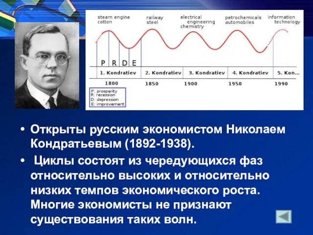 Открыты русским экономистом Николаем Кондратьевым (1892-1938). Циклы состоят из чередующихся фаз