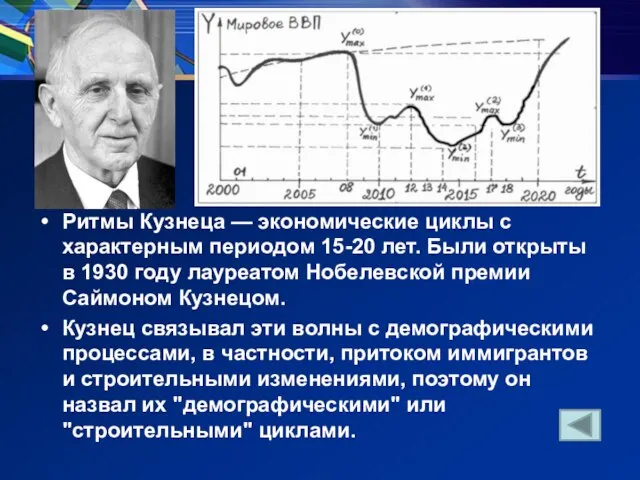 Ритмы Кузнеца — экономические циклы с характерным периодом 15-20 лет. Были