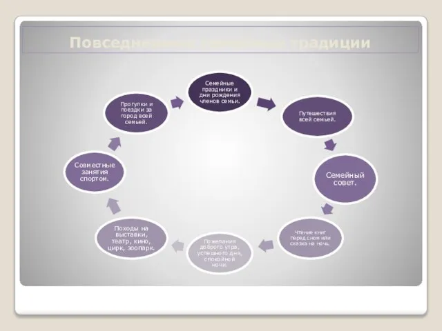 Повседневные семейные традиции