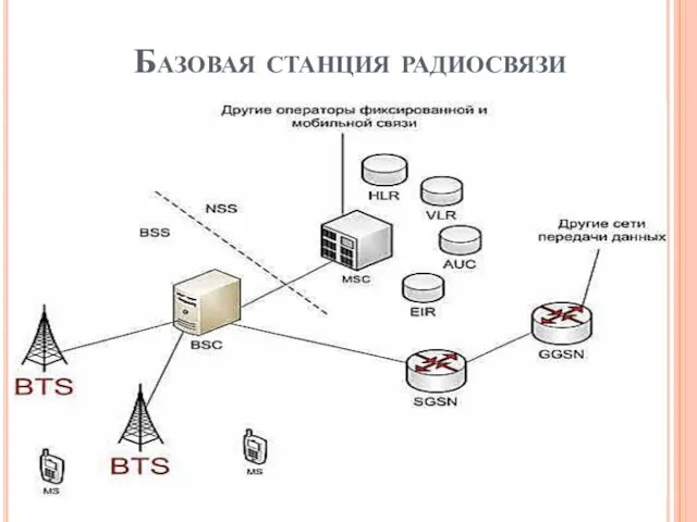 Базовая станция радиосвязи