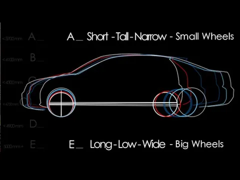 - Small Wheels - Big Wheels