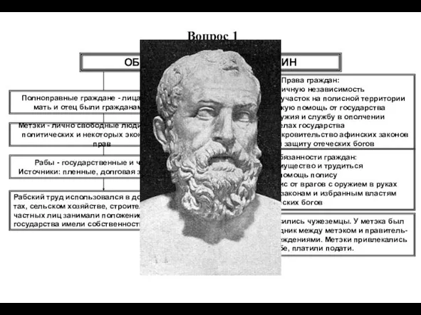 ОБЩЕСТВЕННЫЙ СТРОЙ АФИН Полноправные граждане - лица, у которых мать и